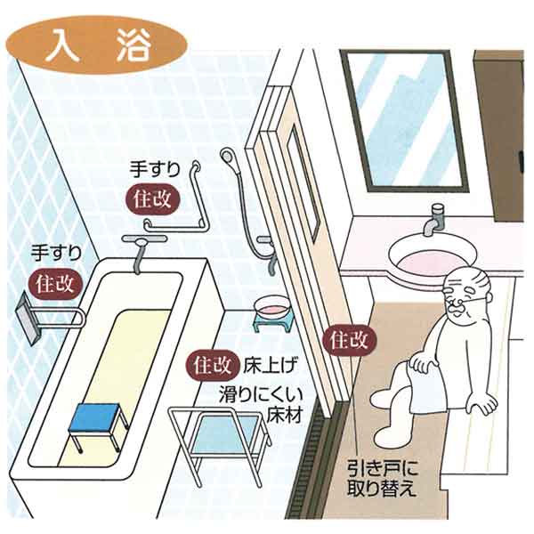 手すり　すのこ設置　床上げ　滑りにくい床材　引き戸に取り換え