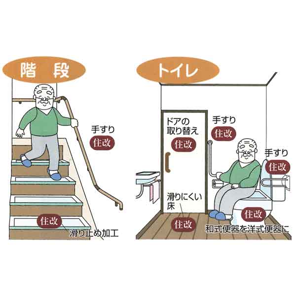 手すり　滑り止め加工　ドアの取り換え　滑りにくい床　和式便器を洋式便器に変更