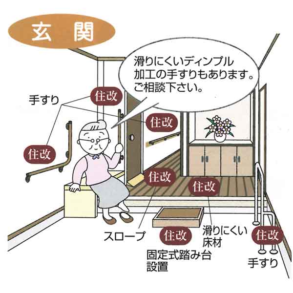 手すり　滑りにくいディンプル加工の手すりもあります　スロープ　滑りにくい床材　固定式踏台