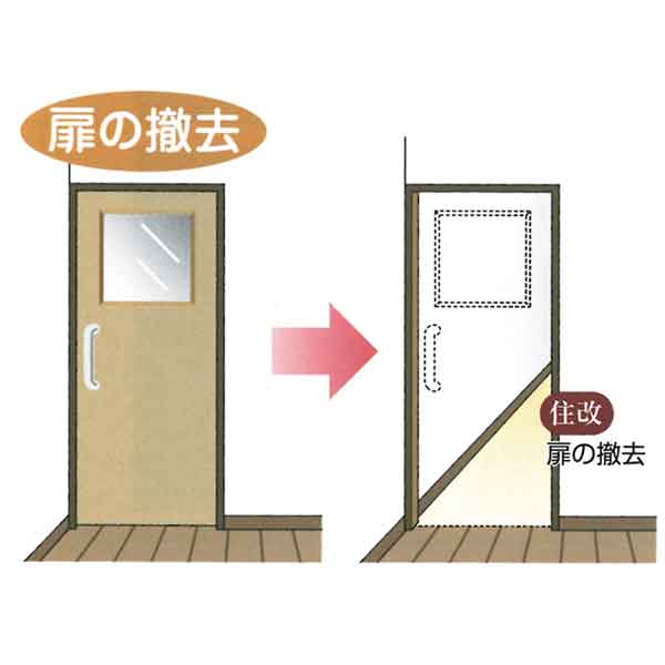 扉の撤去 扉の撤去